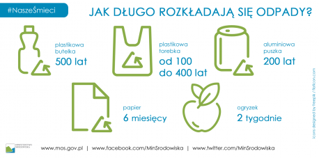 Reklamówka, siatka, torba…