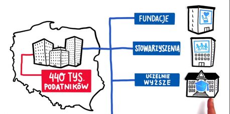 9% CIT – to już działa