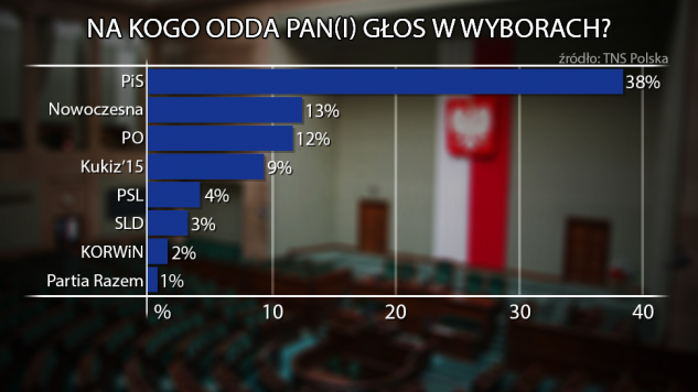 (fot. grafika TVP/Paweł Chrabąszcz)
