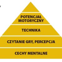 (fot. magazyn Trener)