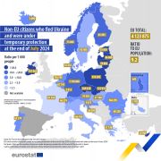 Source: Eurostat