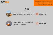 Оружие, поставленное Украине от США