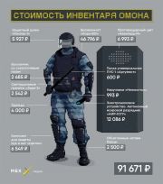 Инфографика: mbk-news.appspot.com
