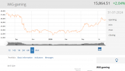 Graph of WIG Games Index for the past 12 months on Warsaw Stock Exchange, source: WSE