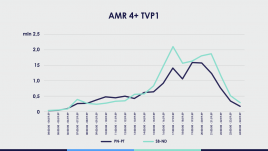 Dane: Nielsen,1 WRZEŚNIA - 31 GRUDNIA 2022, In-Home Consolidated +2d plus OOH Live