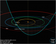 Pozycja komety C/2024 E1 (Wierzchos) w styczniu 2026 roku. Fot. The Unoversity of Arizona CSS Orbit View