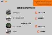 Оружие, поставленное Украине от Великобритании и Франции
