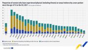 Image: Eurostat