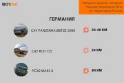 Оружие, поставленное Украине от Германии