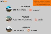 Оружие, поставленное Украине от Запада