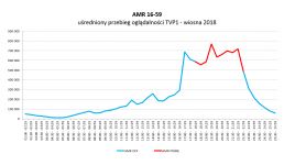 AMR 16-59, źródło: TVP