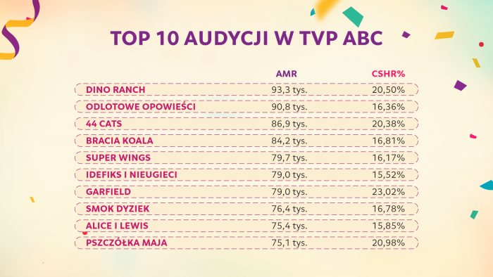 10. Urodziny TVP ABC - Konkurs - Telewizja Polska SA