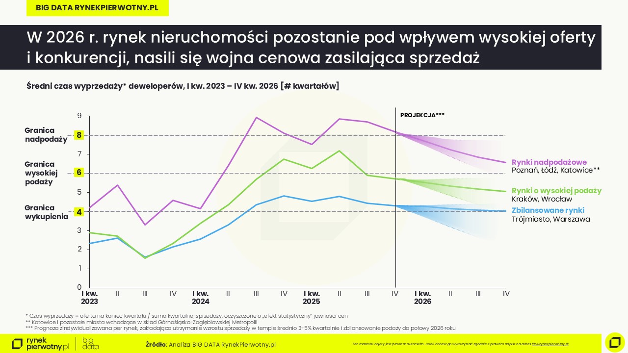 Rynek mieszkaniowy 2026: stabilizacja czy wzrosty cen? | TVP INFO