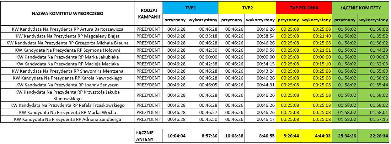 TVP Polonia