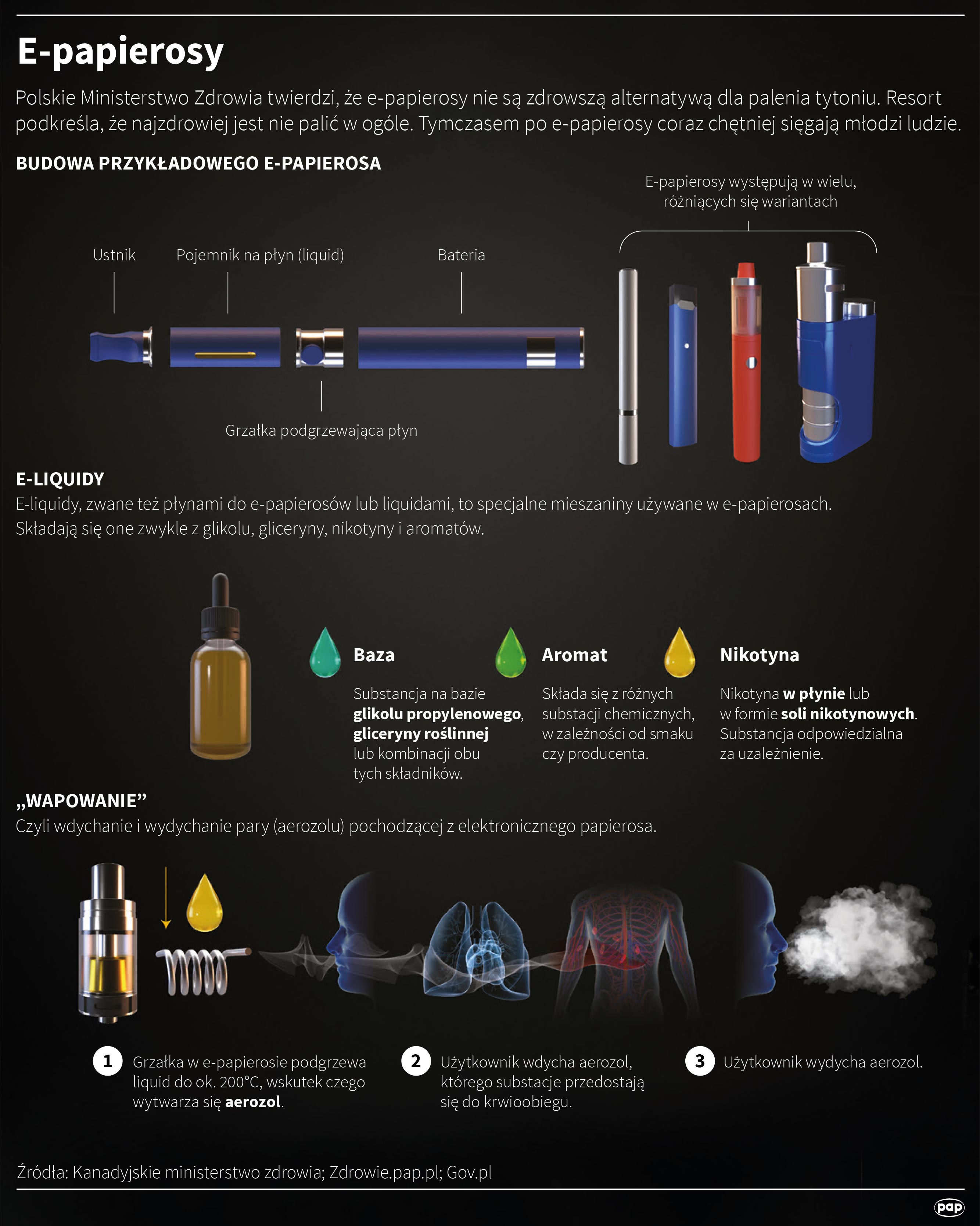 regulacje e-papierosów Polska 2025, legalny sklep vape, kontrola jakości vape, bezpieczne produkty vaping - E-papierosy nowe obostrzenia rządu 2025. Zakaz e-papierosów dla ...