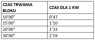 TVP1